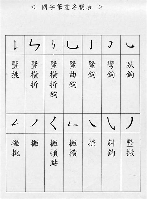 6畫的字|總筆畫為6畫的國字一覽,字典檢索到1896個6畫的字